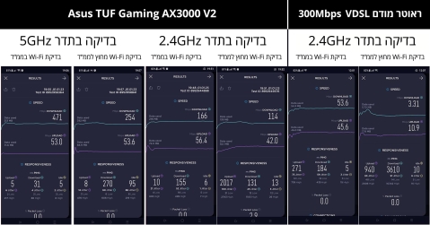 Asus TUF Gaming AX3000 V2: אימת הממ"ד