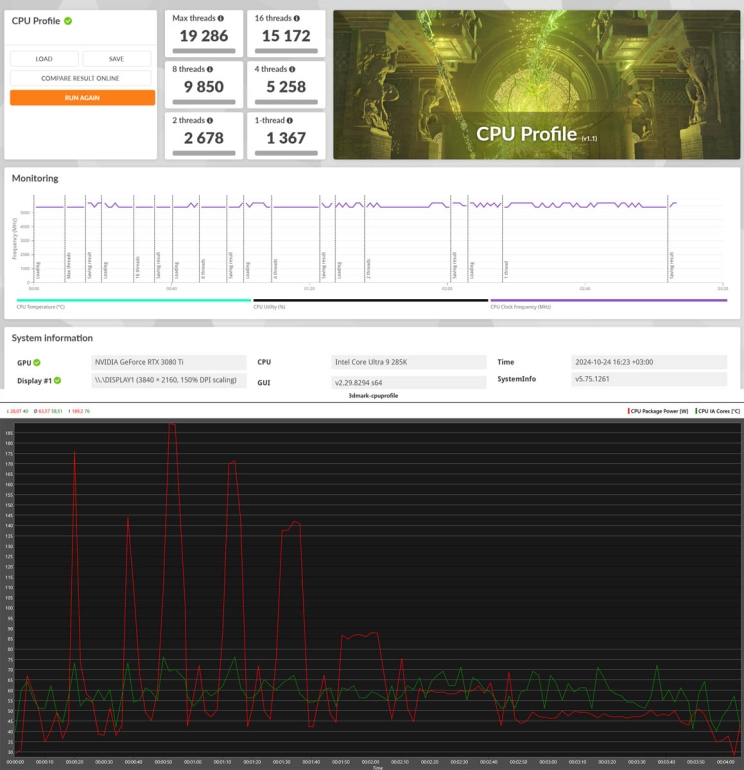 בדקנו: Intel Core Ultra 285K