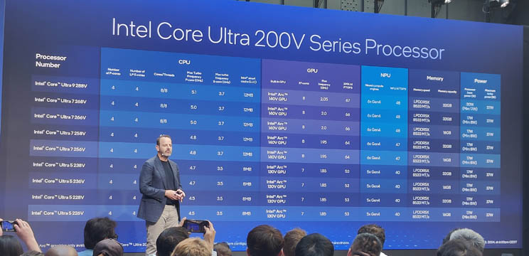 אינטל משיקה את מעבדי ה-Core Ultra אינטל משיקה את מעבדי ה-Core Ultra