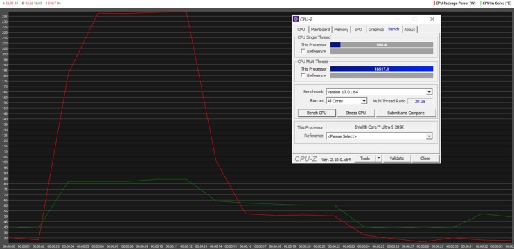 בדקנו: Intel Core Ultra 285K