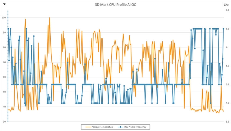 בדקנו: מעבד הדגל מהדור ה-14 של אינטל
