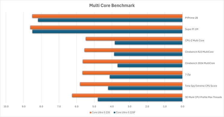 בדקנו את מעבדי הביניים של אינטל
