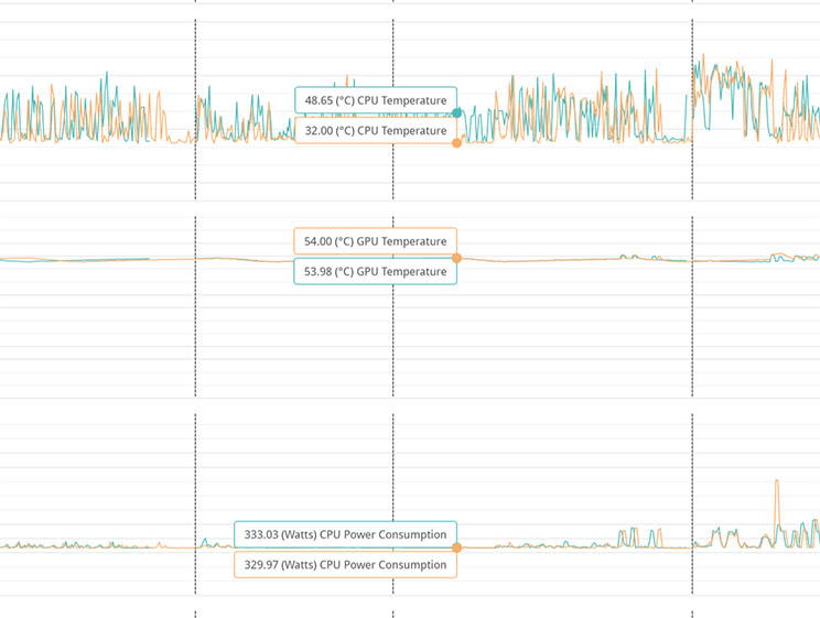 בדקנו: מעבד הדגל מהדור ה-14 של אינטל
