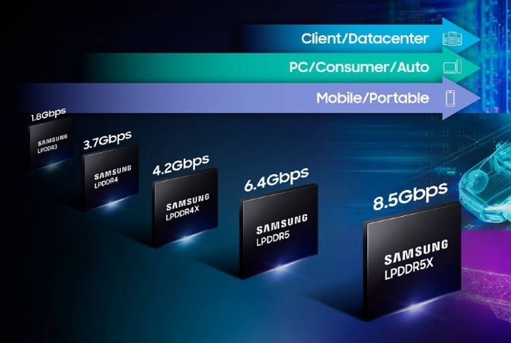 LPDDR5X DRAM של סמסונג הוא השבב המהיר ביותר בעולם 