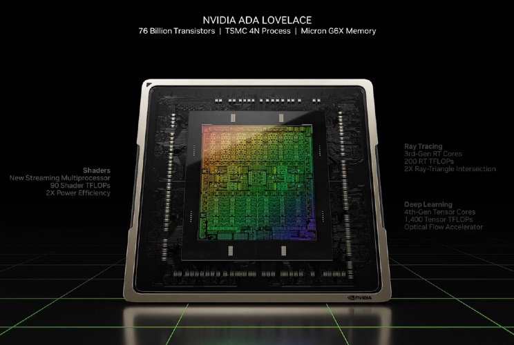 Nvidia מציגה את כרטיסי המסך RTX 4090 ו-RTX 4080