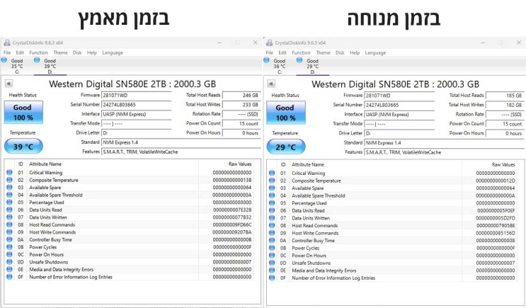 Sandisk Extreme: כונן נייד לשטח