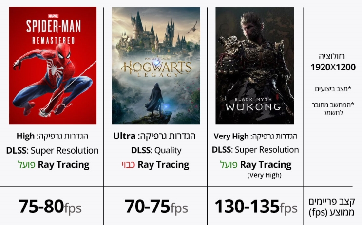 ASUS V16: לצעדים ראשונים במקצוע