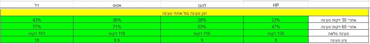 מבחן מחשבים ניידים