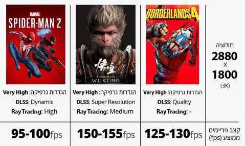 Asus ROG Zephyrus G14 (2026) GU405: עם כוח גדול בא מארז קל