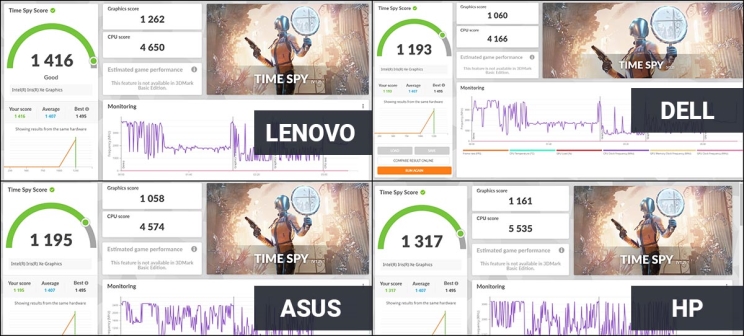 מבחן מחשבים ניידים