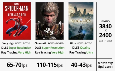 MSI Titan 18 HX AI: מפלצת גיימינג שזוללת אנרגיה