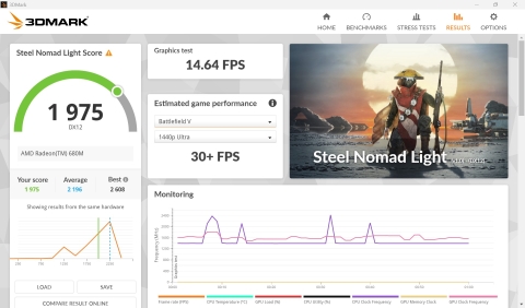 Lenovo IdeaPad Slim 5 13ARP10: הפתעה בתקציב נמוך Lenovo IdeaPad Slim 5 13ARP10: הפתעה בתקציב נמוך