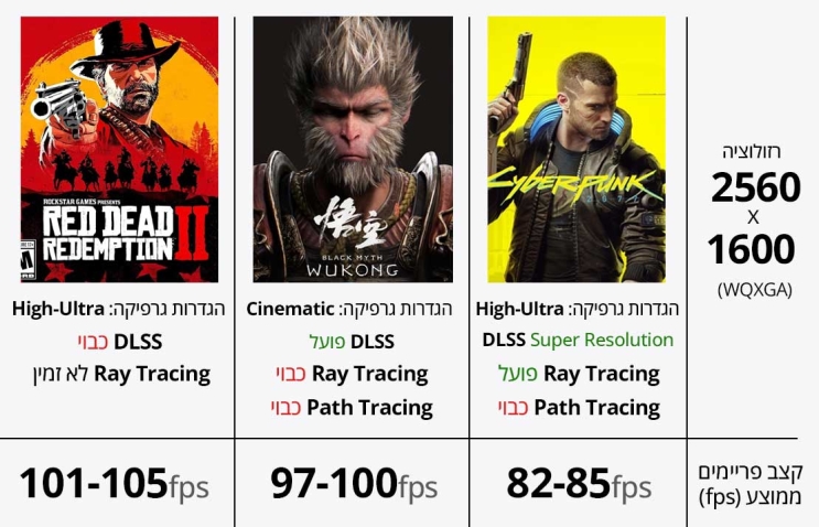 Lenovo Legion Pro 7: מכונת גיימינג