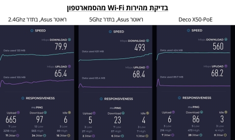 TP-Link Deco X50-PoE: רשת אחת לשלוט בכולם