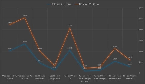Samsung Galaxy S26 Ultra: חידוש אמיתי Samsung Galaxy S26 Ultra: חידוש אמיתי