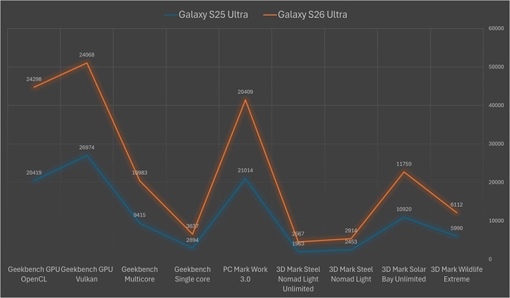 Samsung Galaxy S26 Ultra: חידוש אמיתי Samsung Galaxy S26 Ultra: חידוש אמיתי