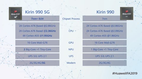 וואווי מכריזה על מערכת השבבים Kirin 990