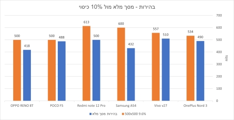 מבחן הסמארטפונים לילדים ונוער