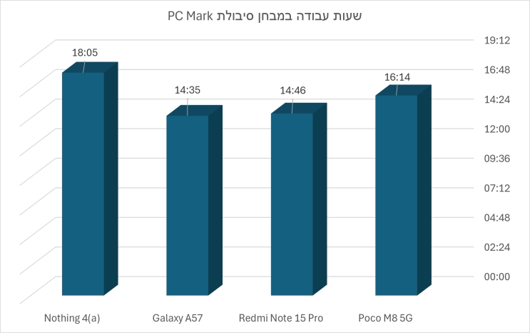 מבחן סמארטפונים לילדים