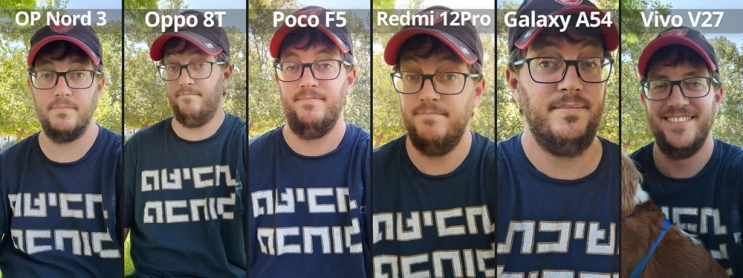 מבחן הסמארטפונים לילדים ונוער