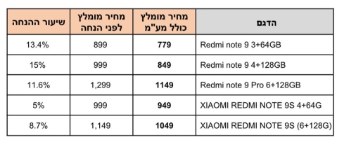 תחרות זה טוב. שיאומי מוזילה את מחירי הסמארטפונים בישראל