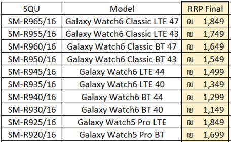 הוכרזה סדרת Galaxy Watch6