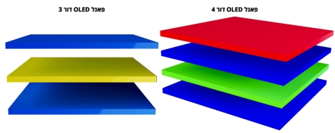 LG OLED G5: בהירה מתמיד
