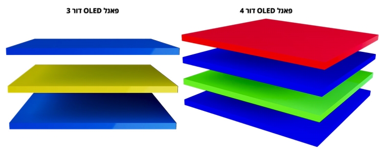 LG OLED G5: בהירה מתמיד