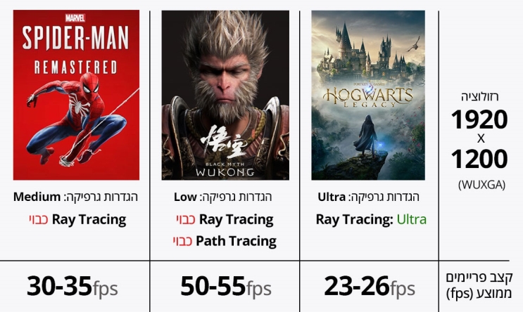 %D7%94%D7%A9%D7%95%D7%95%D7%90%D7%AA-FPS