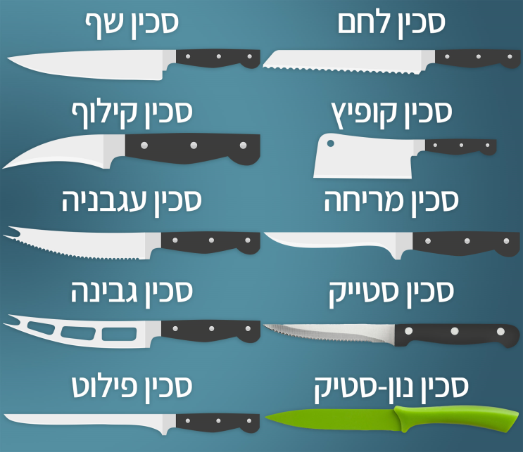 סוגים של סכיני מטבח