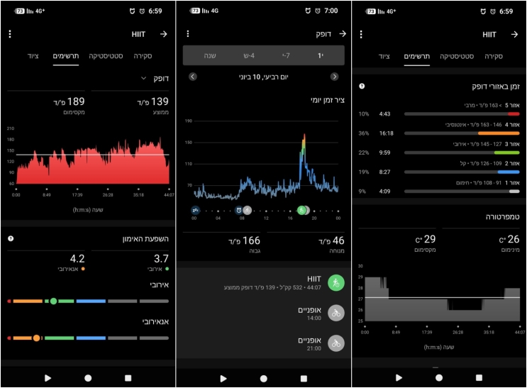Garmin Forerunner 170: שותף אמין לריצות